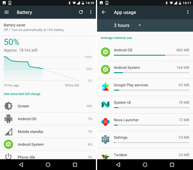 Android işletim sisteminde bir uygulama bellekte ne kadar yer tutar?