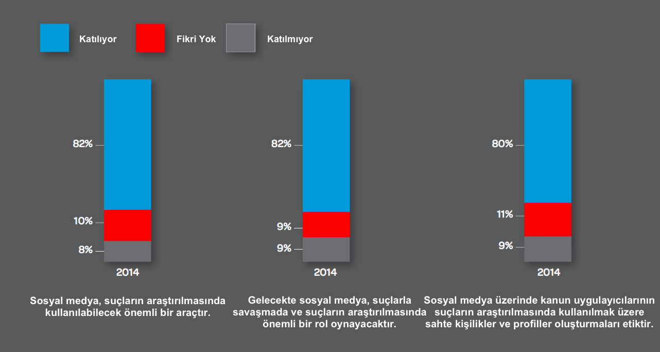 Suçların araştırılmasında sosyal medyanın rolü