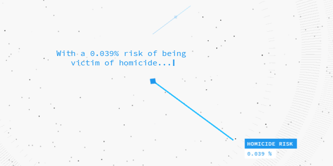 Predictive World