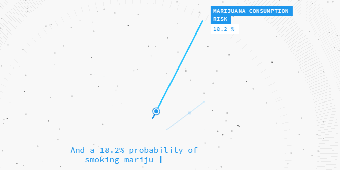 Predictive World