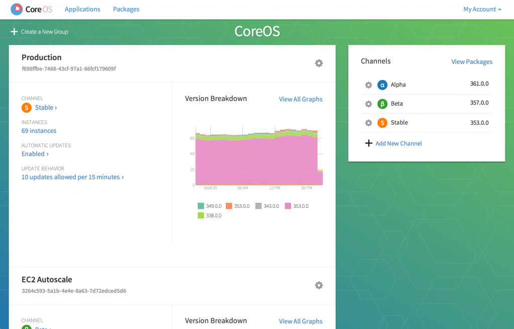 Container Linux (eski adıyla CoreOS)